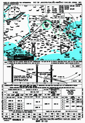 SBGL - IAL Charlie 2 ILS